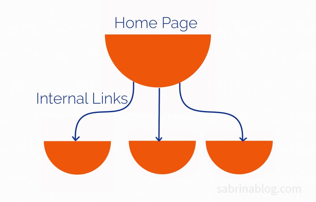 Internal Links