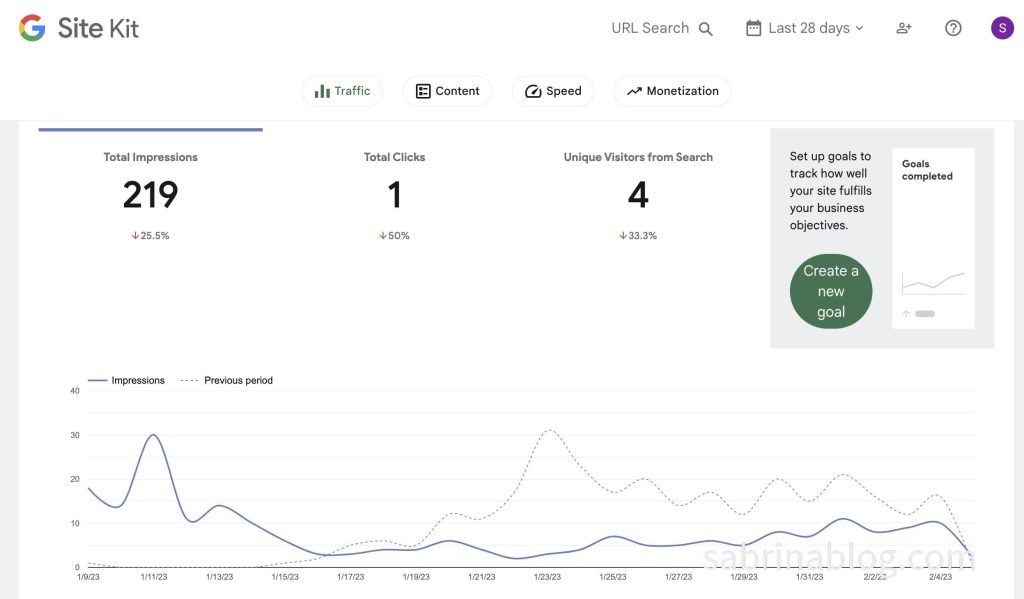 Review the increase of your traffic data of your website.