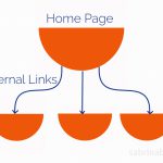 Internal Links