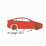 On-Page SEO