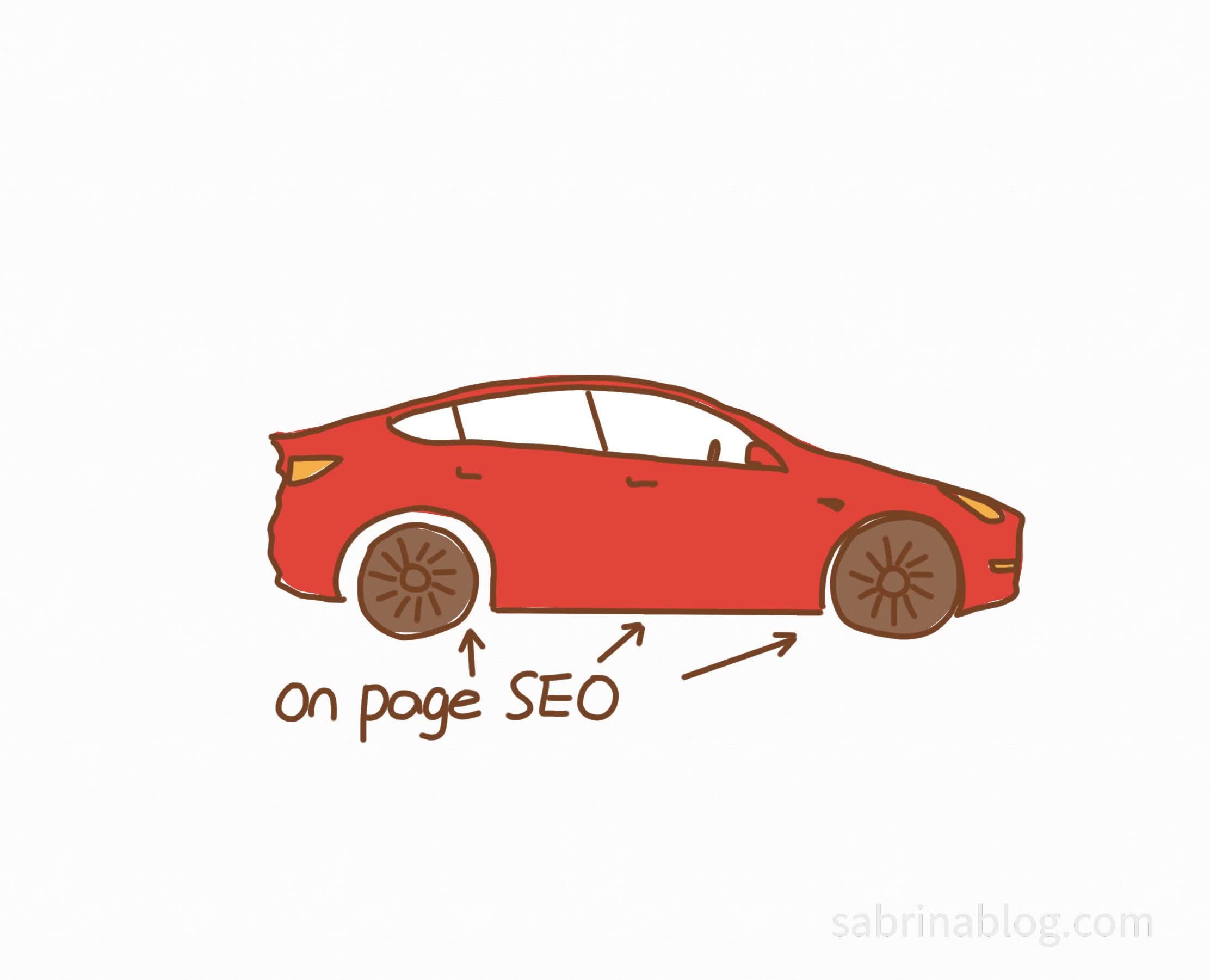 On-Page SEO